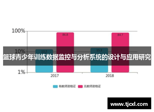 篮球青少年训练数据监控与分析系统的设计与应用研究